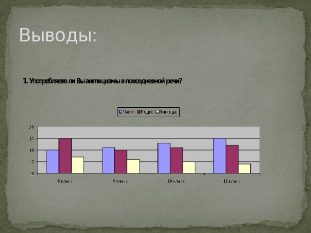 Выводы: 