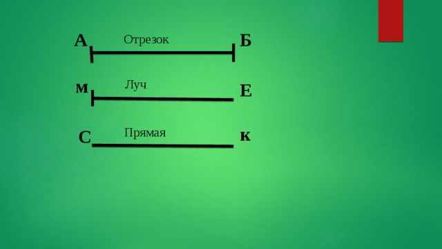 А Б Отрезок м Луч Е к Прямая С 