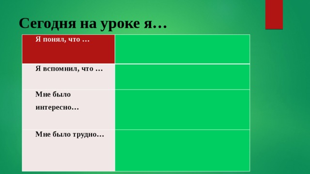 Сегодня на уроке я… Я понял, что …   Я вспомнил, что …   Мне было интересно…   Мне было трудно…   