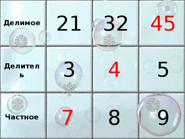 45 32 Делимое 21 4 3 5 Делитель 7 8 Частное 9 