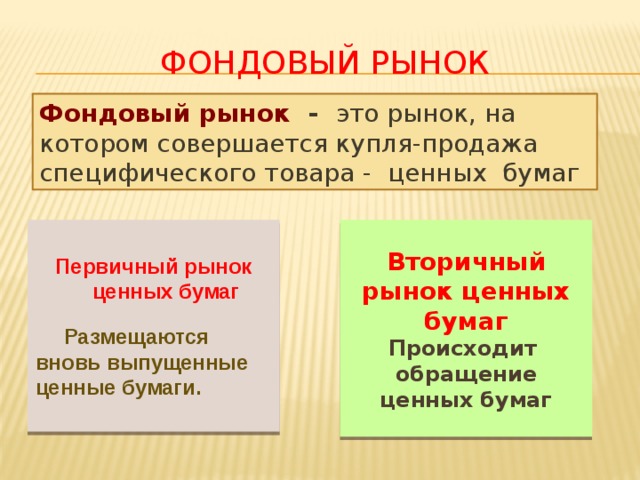 Фондовый рынок Фондовый рынок - это рынок, на котором совершается купля-продажа специфического товара - ценных бумаг  Первичный рынок ценных бумаг Вторичный рынок ценных бумаг Происходит  Размещаются обращение ценных бумаг вновь выпущенные ценные бумаги. 