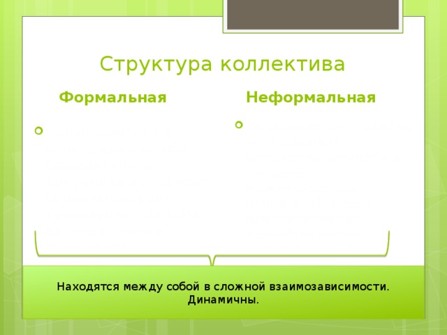 Структура коллектива Формальная Неформальная Складывается на основе какого-либо официального документа и отражает социальные роли, реализуемые детьми, деловые связи и отношения. Складывается стихийно и определяет положение личности в системе межличностных отношений: лидер, предпочитаемый, пренебрегаемый, изолированный. Находятся между собой в сложной взаимозависимости. Динамичны. 