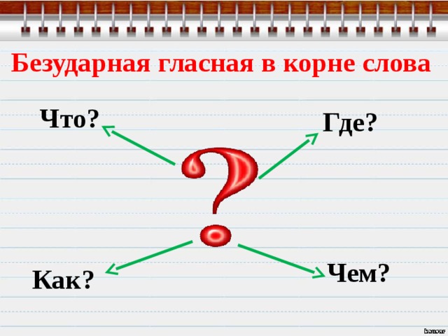 Безударная гласная в корне слова Что? Где? Чем? Как? 
