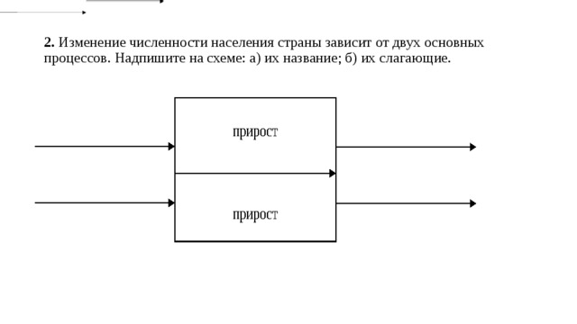 2. Изменение численности населения страны зависит от двух основных процессов. Надпишите на схеме: а) их название; б) их слагающие. 