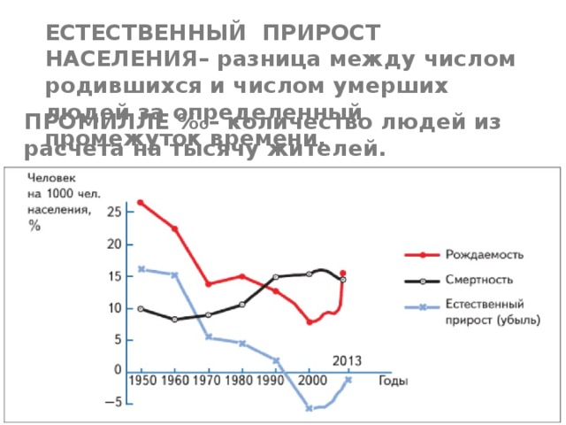 ЕСТЕСТВЕННЫЙ ПРИРОСТ НАСЕЛЕНИЯ– разница между числом родившихся и числом умерших людей за определенный промежуток времени. ПРОМИЛЛЕ ‰ – количество людей из расчета на тысячу жителей. 