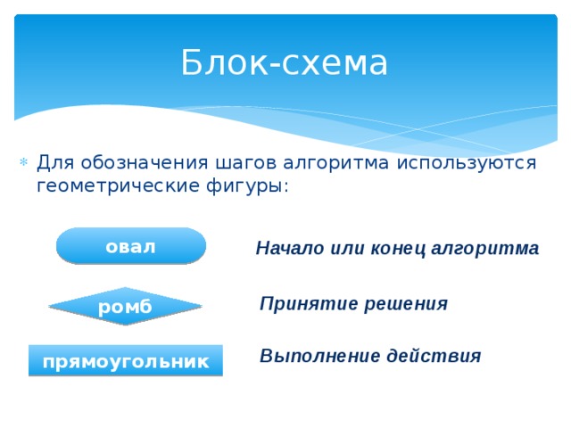 Блок-схема Для обозначения шагов алгоритма используются геометрические фигуры: овал Начало или конец алгоритма ромб Принятие решения Выполнение действия прямоугольник 