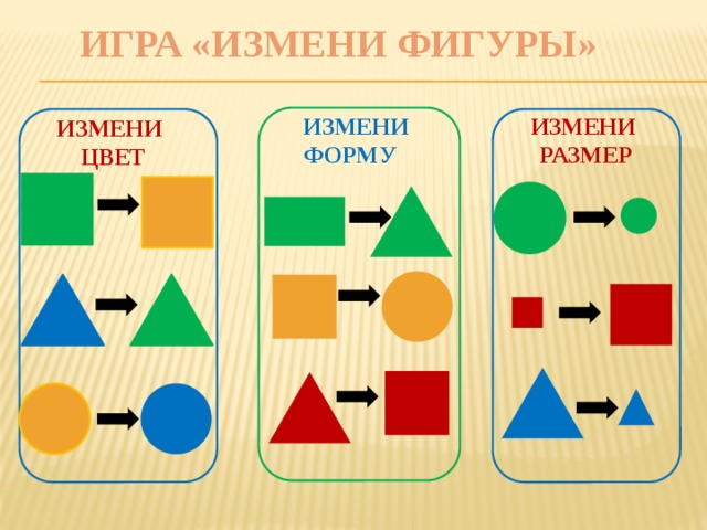 ИГРА «ИЗМЕНИ ФИГУРЫ» ИЗМЕНИ ФОРМУ ИЗМЕНИ РАЗМЕР ИЗМЕНИ ЦВЕТ 