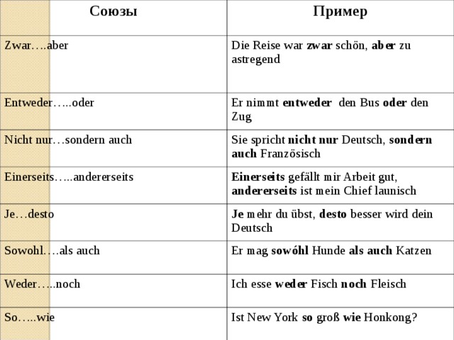 Союзы Пример Zwar….aber Die Reise war zwar sch ön, aber  zu astregend Entweder…..oder Er nimmt entweder den Bus oder den Zug Nicht nur…sondern auch Sie spricht nicht nur Deutsch, sondern auch Franz ösisch Einerseits…..andererseits Einerseits gefällt mir Arbeit gut, andererseits ist mein Chief launisch Je…desto Je mehr du übst, desto besser wird dein Deutsch Sowohl….als auch Er mag sowóhl Hunde als auch Kat zen Weder…..noch So…..wie Ich esse weder Fisch noch Fleisch Ist New York so gro ß wie Honkong ? 