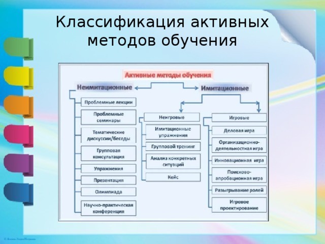 Классификация активных методов обучения 
