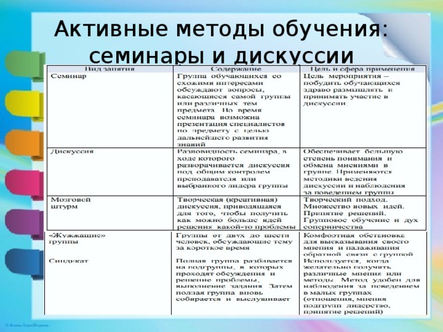 Активные методы обучения: семинары и дискуссии 