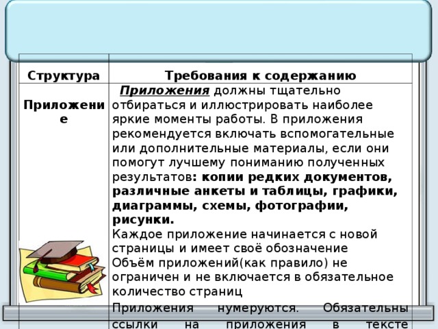 Структура  Требования к содержанию  Приложение  Приложения должны тщательно отбираться и иллюстрировать наиболее яркие моменты работы. В приложения рекомендуется включать вспомогательные или дополнительные материалы, если они помогут лучшему пониманию полученных результатов : копии редких документов, различные анкеты и таблицы, графики, диаграммы, схемы, фотографии, рисунки.  Каждое приложение начинается с новой страницы и имеет своё обозначение Объём приложений(как правило) не ограничен и не включается в обязательное количество страниц Приложения нумеруются. Обязательны ссылки на приложения в тексте исследования, например: (Приложение 1).   
