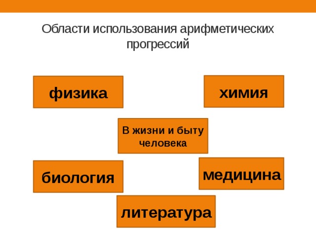 Области использования арифметических прогрессий химия физика В жизни и быту человека медицина биология литература 
