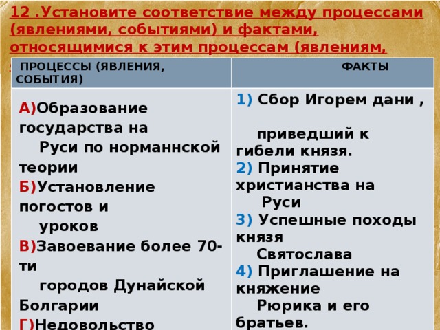 12 .Установите соответствие между процессами (явлениями, событиями) и фактами, относящимися к этим процессам (явлениям, событиям)  ПРОЦЕССЫ (ЯВЛЕНИЯ,  СОБЫТИЯ)  ФАКТЫ  А) Образование государства на  Руси по норманнской теории  Б) Установление погостов и  уроков  В) Завоевание более 70-ти  городов Дунайской Болгарии  Г) Недовольство древлянами  налоговой политикой князя.  Д) Создание первых  монастырей на Руси  1) Сбор Игорем дани ,  приведший к гибели князя.   2) Принятие христианства на  Руси 3) Успешные походы князя  Святослава 4) Приглашение на княжение  Рюрика и его братьев. 5) Налоговая реформа  княгини Ольги 