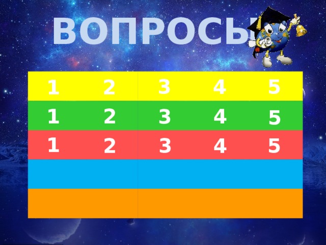 ВОПРОСЫ 3 5 4 2 1    2 1 4 3 5 1 2 4 5 3 