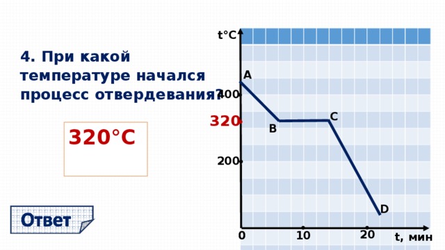 t°С 4. При какой температуре начался процесс отвердевания?  А 400 • C 320 • В 320°С 200 • D • • 20 10 0 0 t, мин  