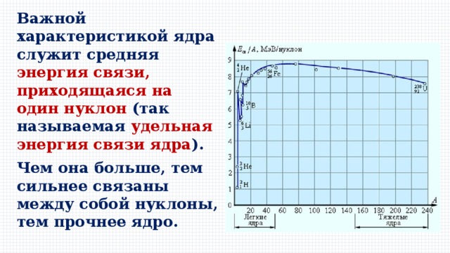 Важной характеристикой ядра служит средняя энергия связи, приходящаяся на один нуклон (так называемая удельная энергия связи ядра ). Чем она больше, тем сильнее связаны между собой нуклоны, тем прочнее ядро. 