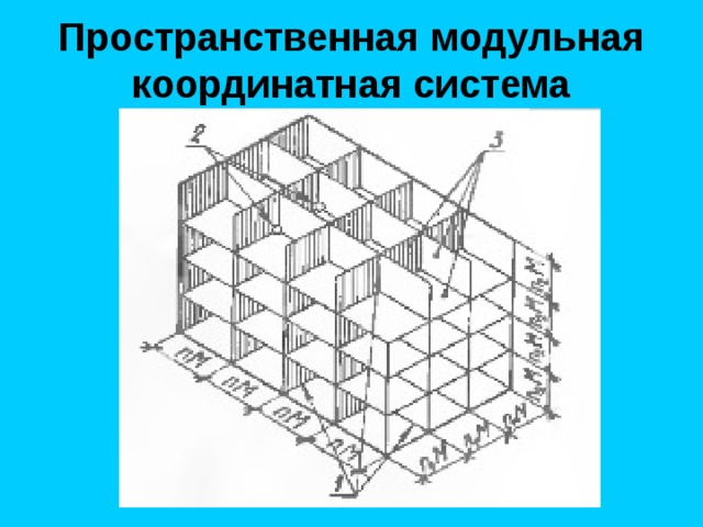 Пространственная модульная координатная система 