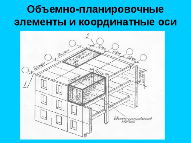 Объемно-планировочные элементы и координатные оси 