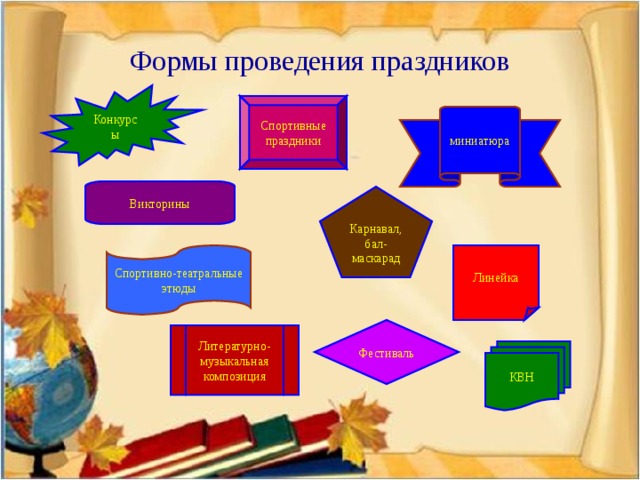 Формы проведения праздников Конкурсы Спортивные праздники миниатюра Викторины Карнавал, бал-маскарад Спортивно-театральные этюды Линейка Фестиваль Литературно-музыкальная композиция КВН