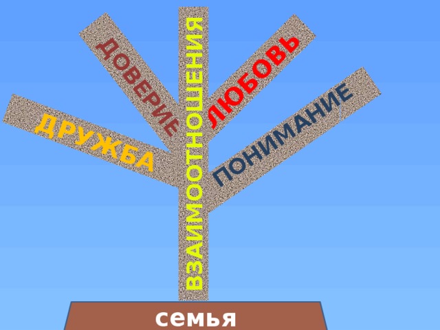 ЛЮБОВЬ ДРУЖБА ДОВЕРИЕ ПОНИМАНИЕ ВЗАИМООТНОШЕНИЯ семья 