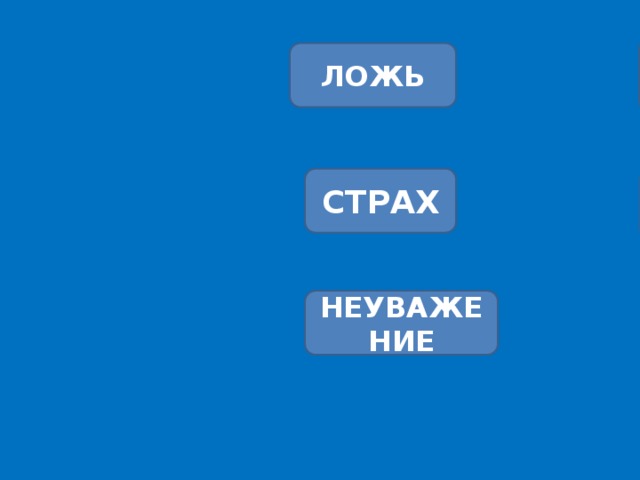 ИСКРЕННОСТЬ, ЧЕСТНОСТЬ ЛОЖЬ СТРАХ ПОНИМАНИЕ НЕУВАЖЕНИЕ УВАЖЕНИЕ 