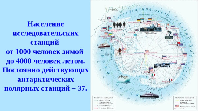Население исследовательских станций  от 1000 человек зимой до 4000 человек летом. Постоянно действующих антарктических полярных станций – 37. 