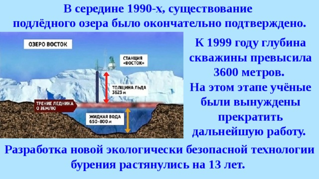 В середине 1990-х, существование подлёдного озера было окончательно подтверждено. К 1999 году глубина скважины превысила 3600 метров. На этом этапе учёные были вынуждены прекратить дальнейшую работу. Разработка новой экологически безопасной технологии бурения растянулись на 13 лет.  
