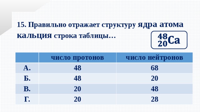 15. Правильно отражает структуру ядра атома кальция строка таблицы…   А. число протонов Б. 48 число нейтронов 68 В. 48 Г. 20 20 48 20 28 