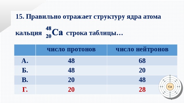15. Правильно отражает структуру ядра атома  кальция строка таблицы… А. число протонов число нейтронов 48 Б. В. 68 48 Г. 20 20 48 20 28 