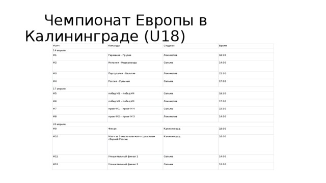  Чемпионат Европы в Калининграде (U18) Матч Команды 14 апреля М1 Стадион М2 Время Германия - Грузия Испания - Нидерланды М3 Локомотив 18:30 Cельма Португалия - Бельгия М4 Россия - Румыния 14:00 Локомотив 17 апреля 15:30 Сельма М5 17:00 побед М1 – побед М4 М6 М7 побед М2 – побед М3 Сельма 18:30 проиг М1 – проиг М 4 М8 Локомотив 20 апреля проиг М2 – проиг М 3 Сельма 17:00 15:30 Локомотив М9 14:00 Финал М10 Матч за 3 место или матч с участием сборной России М11 Калининград Калининград 18:00 Утешительный финал 1 М12 16:00 Утешительный финал 2 Сельма 14:00 Сельма 12:00 