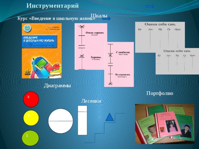 Инструментарий Шкалы Курс «Введение в школьную жизнь»  Диаграммы Портфолио К Лесенки Ж З 