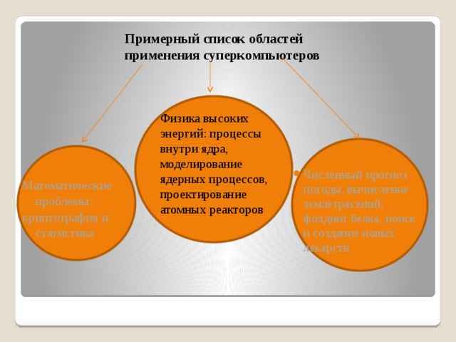 Примерный список областей применения суперкомпьютеров Физика высоких энергий: процессы внутри ядра, моделирование ядерных процессов, проектирование атомных реакторов Численный прогноз погоды, вычисление землетрясений, фолдинг белка, поиск и создание новых лекарств Математические проблемы: криптография и статистика 
