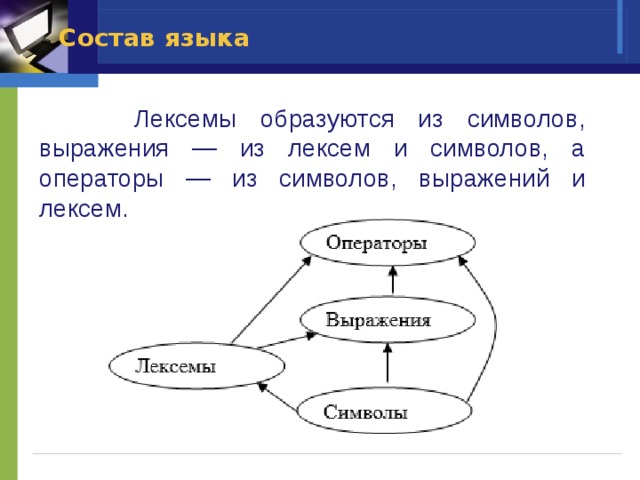 Состав языка  Лексемы образуются из символов, выражения — из лексем и символов, а операторы — из символов, выражений и лексем. 