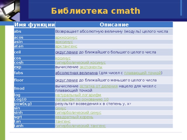 Библиотека cmath Имя функции Описание abs Возвращает абсолютную величину (модуль) целого числа acos asin atan ceil округление  до ближайшего большего целого числа cos cosh exp fabs вычисление экспоненты абсолютная величина  (для чисел с плавающей точкой ) floor округление  до ближайшего меньшего целого числа fmod вычисление остатка от деления нацело для чисел с плавающей точкой log Log10 pow(x,y) результат возведения x в степень y, x y sin sinh sqrt tan tanh 