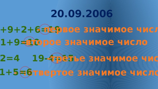 20.09.2006 - первое значимое число 2+9+2+6=19 -второе значимое число 1+9=10 2*2=4 19-4=15 -третье значимое число 1+5=6 - четвертое значимое число 
