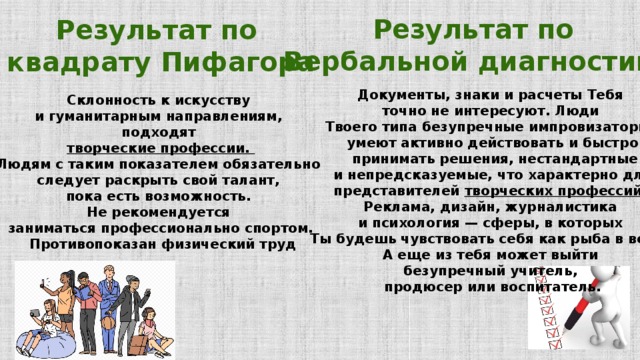 Результат по Вербальной диагностике Результат по квадрату Пифагора Документы, знаки и расчеты Тебя точно не интересуют. Люди Твоего типа безупречные импровизаторы, умеют активно действовать и быстро  принимать решения, нестандартные  и непредсказуемые, что характерно для представителей творческих профессий. Реклама, дизайн, журналистика и психология — сферы, в которых Ты будешь чувствовать себя как рыба в воде. А еще из тебя может выйти безупречный учитель, продюсер или воспитатель. Склонность к искусству и гуманитарным направлениям, подходят творческие профессии. Людям с таким показателем обязательно следует раскрыть свой талант, пока есть возможность. Не рекомендуется заниматься профессионально спортом.  Противопоказан физический труд 