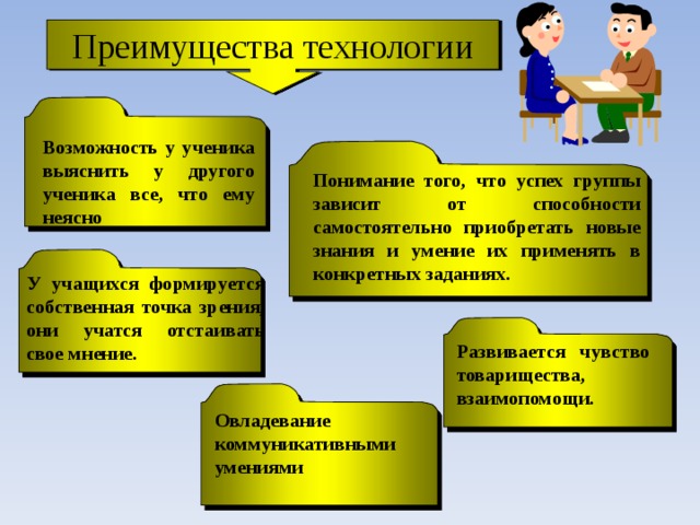 Преимущества технологии Возможность у ученика выяснить у другого ученика все, что ему неясно Понимание того, что успех группы зависит от способности самостоятельно приобретать новые знания и умение их применять в конкретных заданиях. У учащихся формируется собственная точка зрения, они учатся отстаивать свое мнение.    Развивается чувство товарищества, взаимопомощи.    Овладевание коммуникативными умениями 