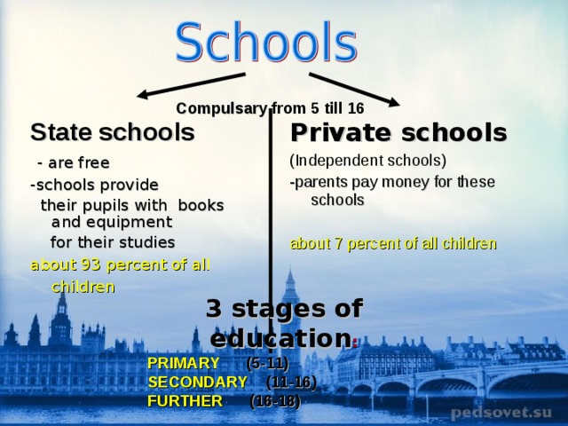 Compulsary from 5 till 16 State schools  - are free -schools provide  their pupils with books and equipment  for their studies a bout 93 percent of all children  Private schools ( Independent schools ) -parents pay money  for these schools  a bout 7 percent of all children  3 stages of education : PRIMARY (5-1 1 ) SECONDARY (11-16) FURTHER (16-18) 