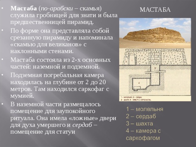 Мастаба ( по-арабски – скамья) служила гробницей для знати и была предшественницей пирамид. По форме она представляла собой срезанную пирамиду и напоминала «скамью для великанов» с наклонными стенами. Мастаба состояла из 2-х основных частей: наземной и подземной. Подземная погребальная камера находилась на глубине от 2 до 20 метров. Там находился саркофаг с мумией. В наземной части размещалось помещение для заупокойного ритуала. Она имела «ложные» двери для духа умершего и сердаб – помещение для статуи МАСТАБА 