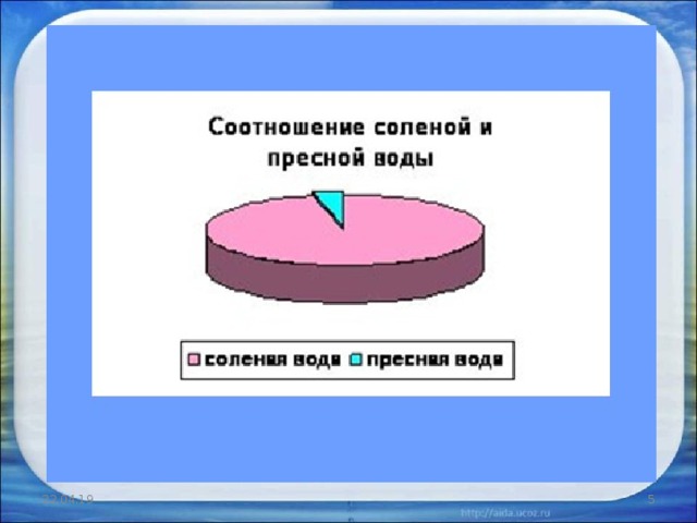 22.04.19  