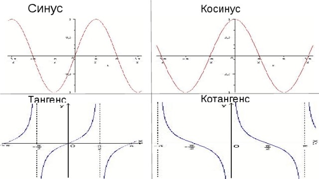 Синус Косинус Котангенс Тангенс 