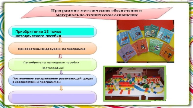 Приобритение 18 томов методического пособия 