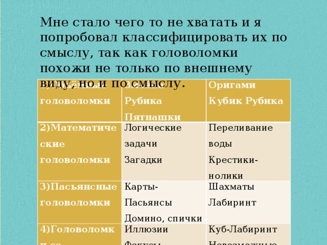 Мне стало чего то не хватать и я попробовал классифицировать их по смыслу, так как головоломки похожи не только по внешнему виду, но и по смыслу. 1)Объёмные Змейка Рубика головоломки 2)Математические Пятнашки 3)Пасьянсные Оригами головоломки Логические задачи Кубик Рубика Загадки головоломки Карты-Пасьянсы Переливание воды 4)Головоломки со смекалкой Домино, спички Крестики-нолики Шахматы Иллюзии Лабиринт Фокусы Куб-Лабиринт Невозможные обьекты 1)Объёмные 2)Математические головоломки Змейка Рубика Оригами головоломки Логические задачи 3)Пасьянсные Пятнашки 4)Головоломки со смекалкой Переливание воды Загадки Кубик Рубика головоломки Карты-Пасьянсы Крестики-нолики Шахматы Иллюзии Домино, спички Куб-Лабиринт Лабиринт Фокусы Невозможные обьекты 