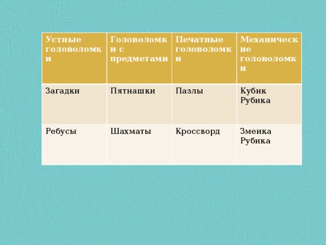 Устные головоломки Головоломки с предметами Загадки Печатные головоломки Пятнашки Ребусы Механические головоломки Пазлы Шахматы  Кубик Рубика Кроссворд Змеика Рубика 