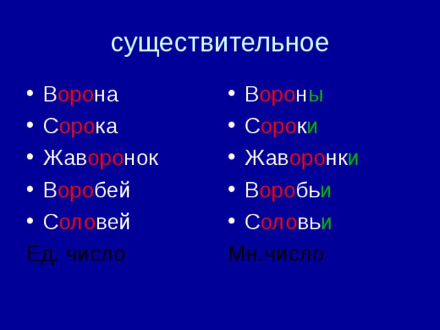 существительное В оро на С оро ка Жав оро нок В оро бей С оло вей В оро н ы С оро к и Жав оро нк и В оро бь и С оло вь и Ед. число Мн.число 