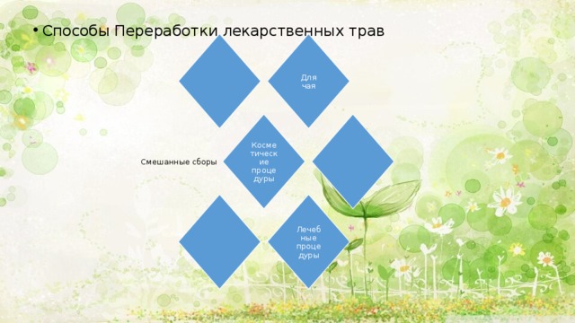 Для чая Косметические процедуры Лечебные процедуры Способы Переработки лекарственных трав Смешанные сборы 