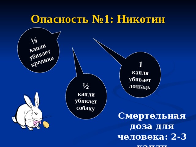 ¼ капли убивает кролика ½ капли убивает собаку 1 капля убивает лошадь Опасность №1: Никотин Смертельная доза для человека: 2-3 капли 