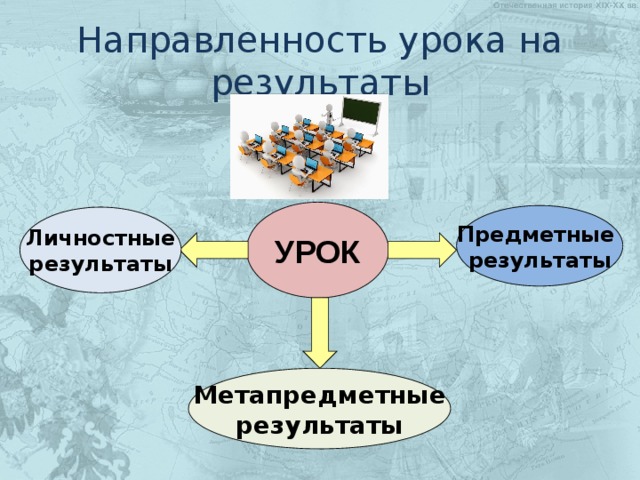 Направленность урока на результаты УРОК Предметные результаты Личностные результаты Метапредметные результаты 