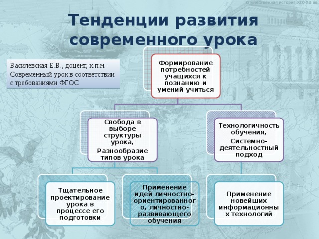 Тенденции развития современного урока Формирование потребностей учащихся к познанию и умений учиться Василевская Е.В., доцент, к.п.н. Современный урок в соответствии с требованиями ФГОС Свобода в выборе структуры урока, Технологичность обучения, Системно-деятельностный подход Разнообразие типов урока Применение новейших информационных технологий Тщательное проектирование урока в процессе его подготовки Применение идей личностно-ориентированного, личностно-развивающего обучения 