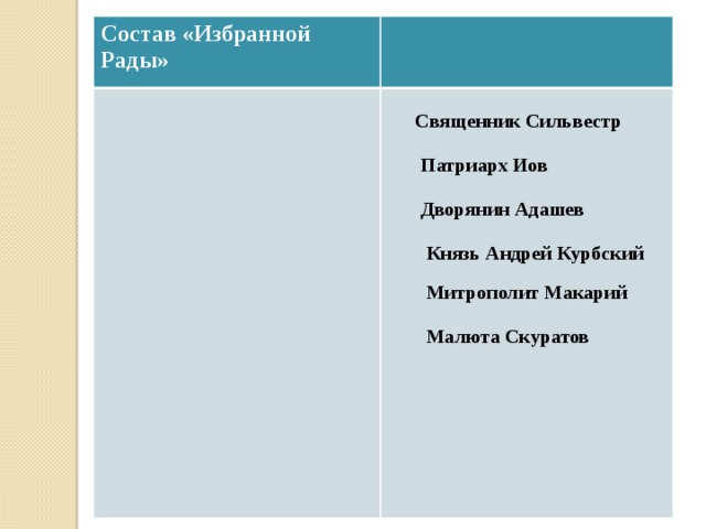Состав «Избранной Рады» Священник Сильвестр Патриарх Иов Дворянин Адашев Князь Андрей Курбский Митрополит Макарий Малюта Скуратов 